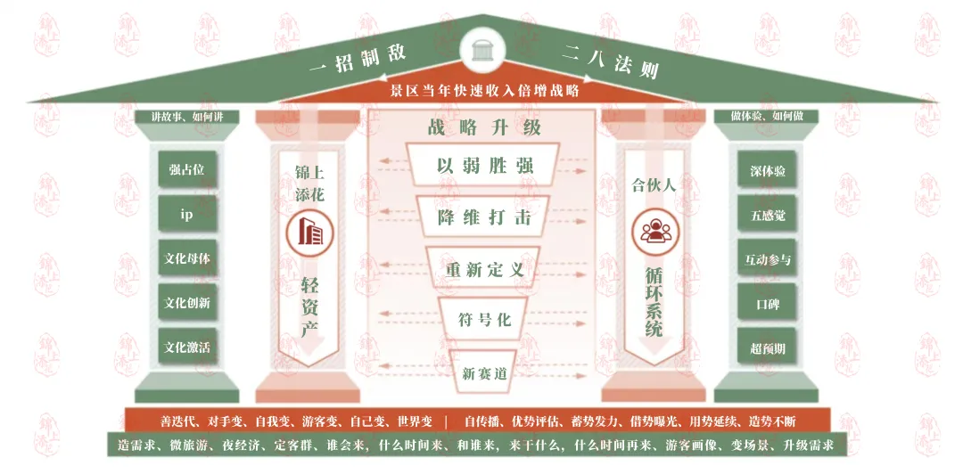 在营销上,要注重第一印象的运用