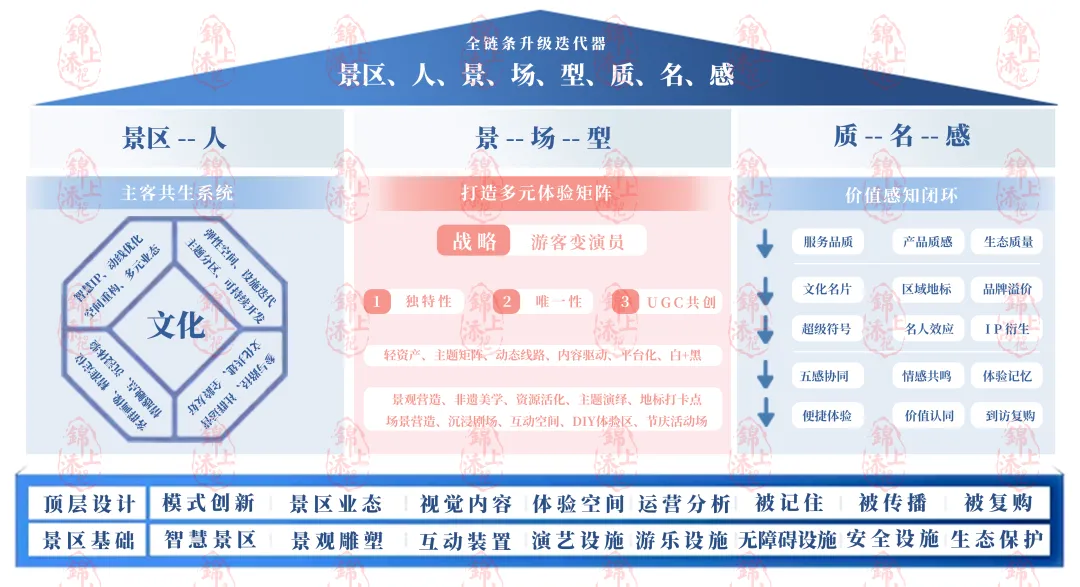 在营销上,要注重第一印象的运用