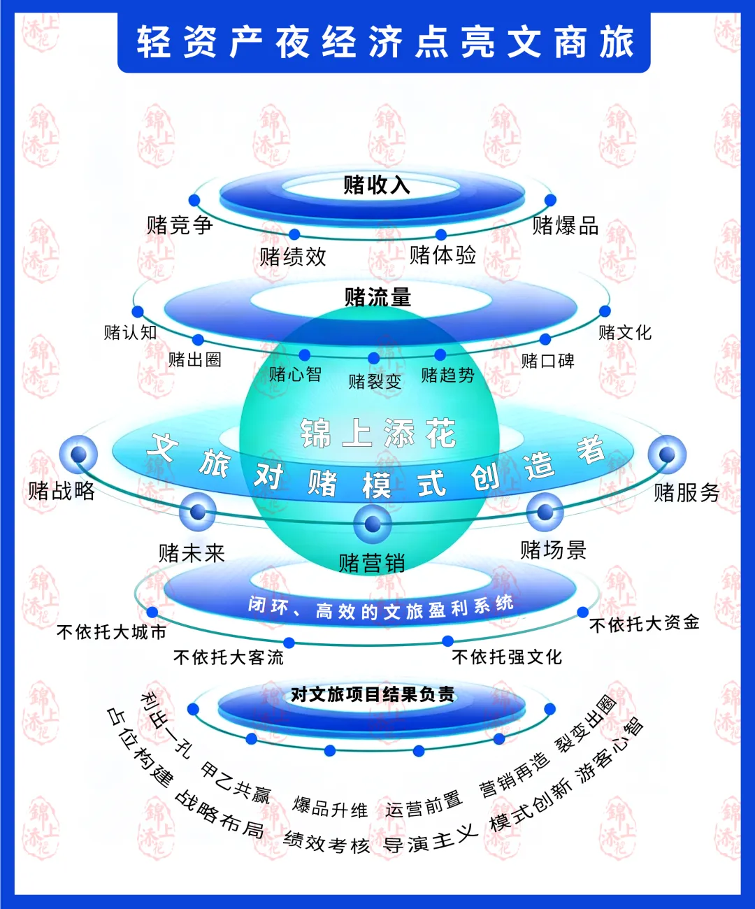 在营销上,要注重第一印象的运用