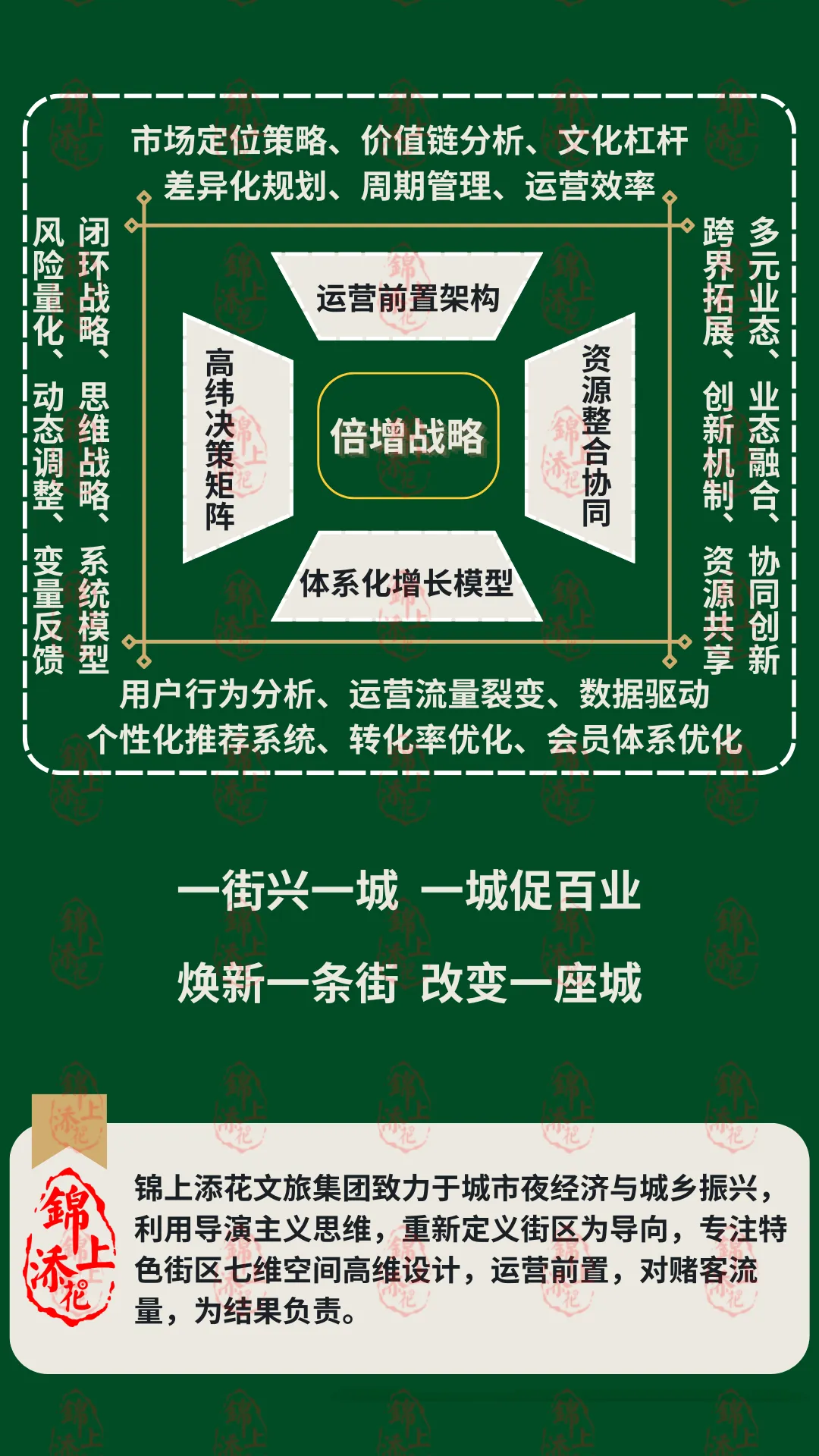 在营销上,要注重第一印象的运用