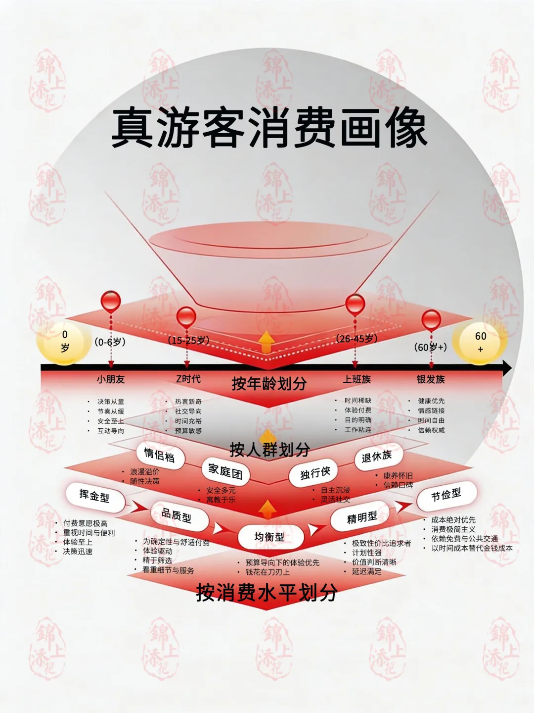 在营销上,要注重第一印象的运用