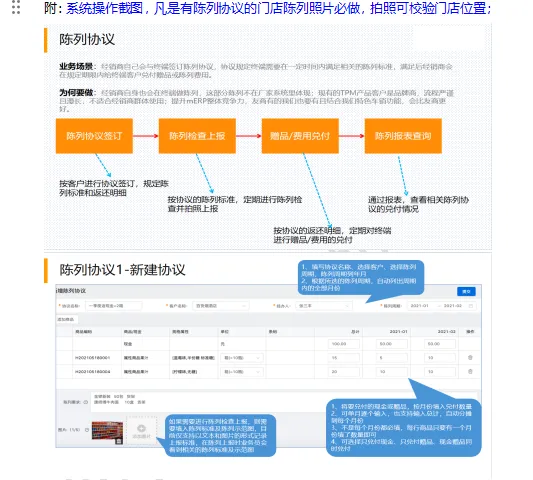 商贸公司全链路市场费控流程