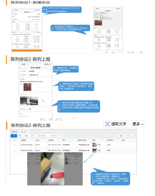 商贸公司全链路市场费控流程
