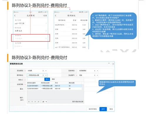 商贸公司全链路市场费控流程