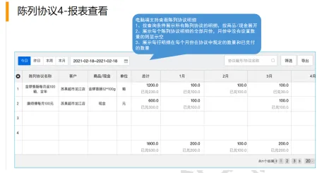 商贸公司全链路市场费控流程