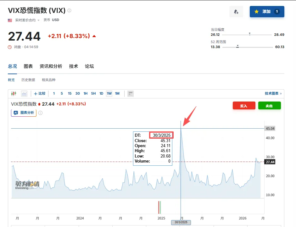 市场拐点即将出现