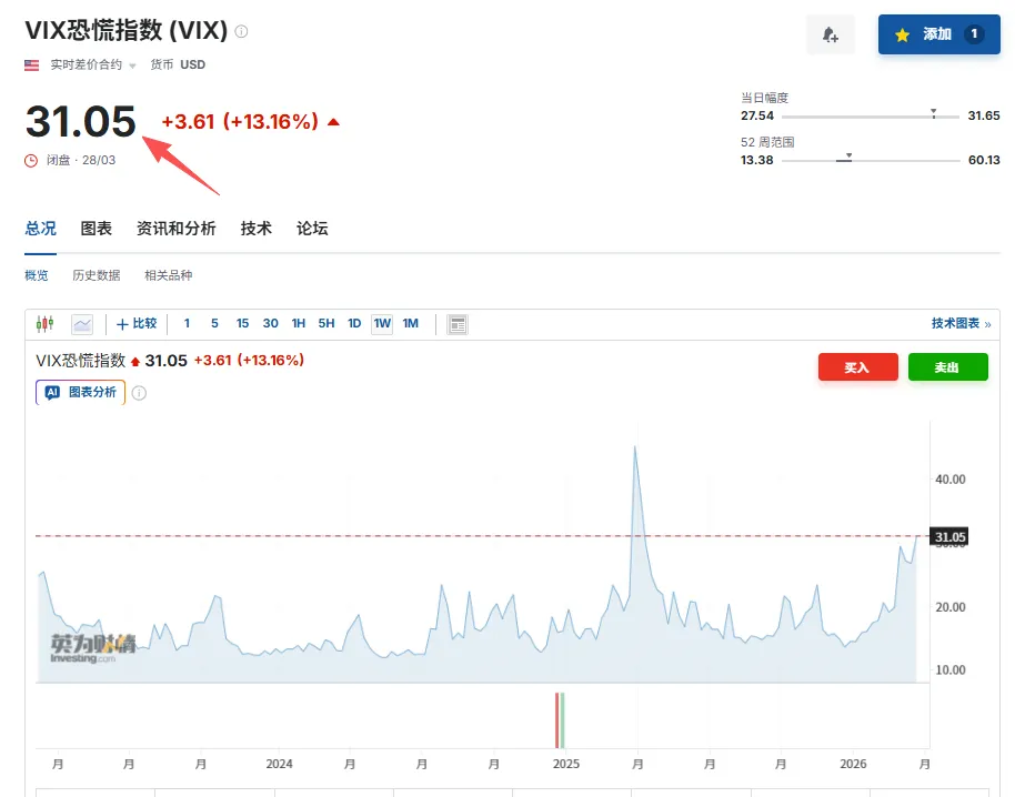 市场拐点即将出现