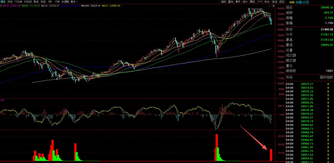 市场拐点即将出现