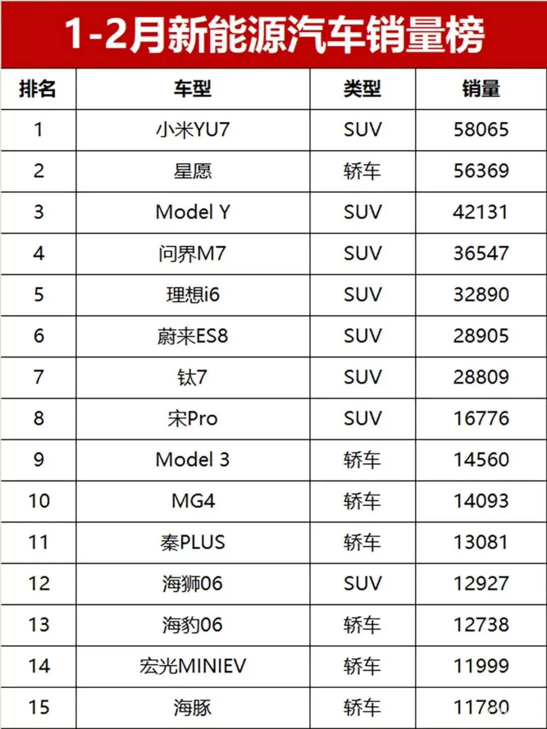 从回落到反弹:2026年一季度新能源车市场经历了什么?