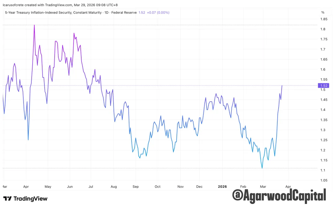 每週市場觀察報告2026/3/30
