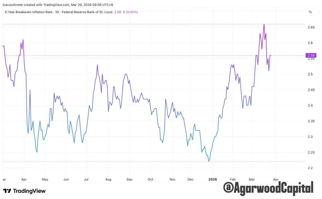 每週市場觀察報告2026/3/30