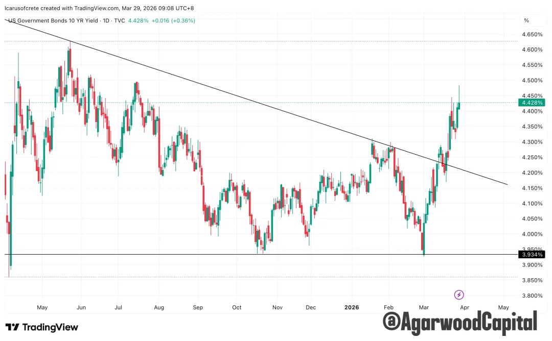 每週市場觀察報告2026/3/30