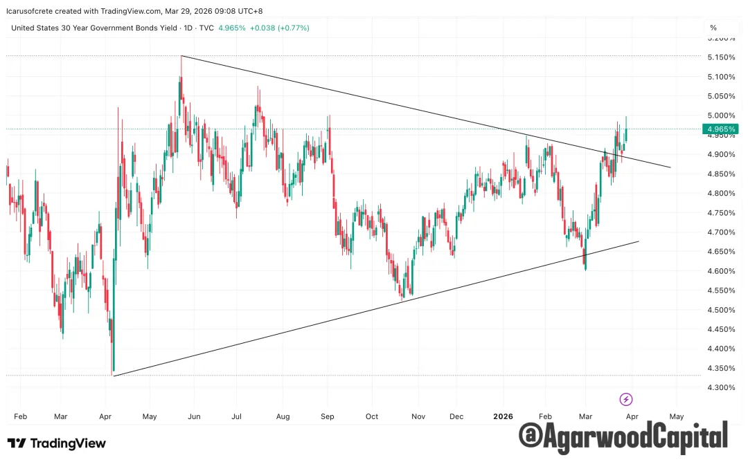 每週市場觀察報告2026/3/30