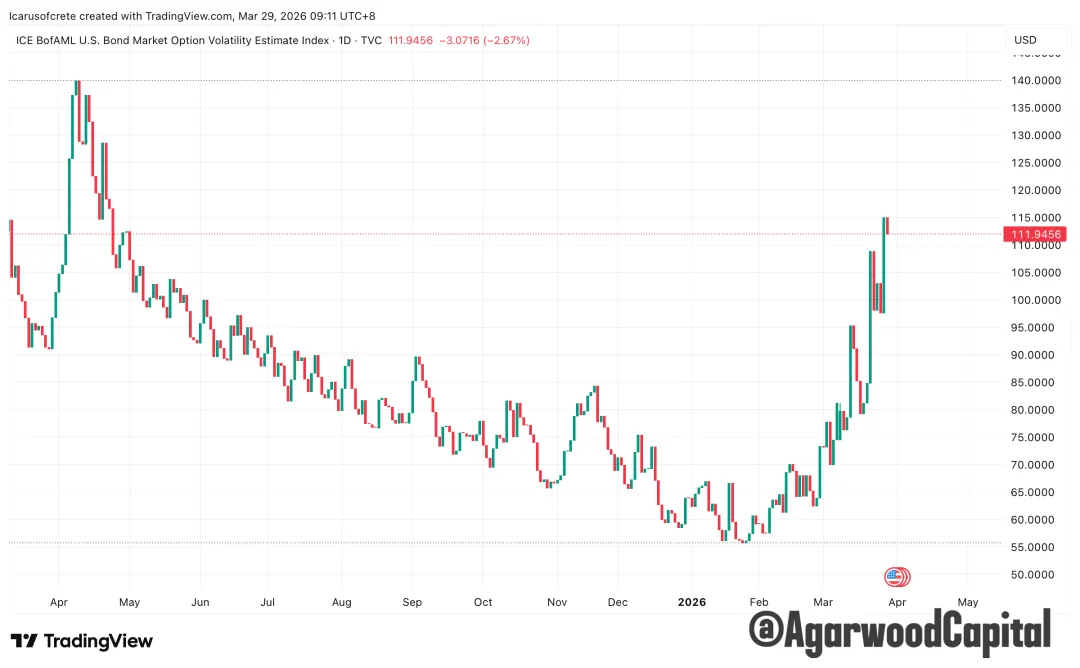 每週市場觀察報告2026/3/30