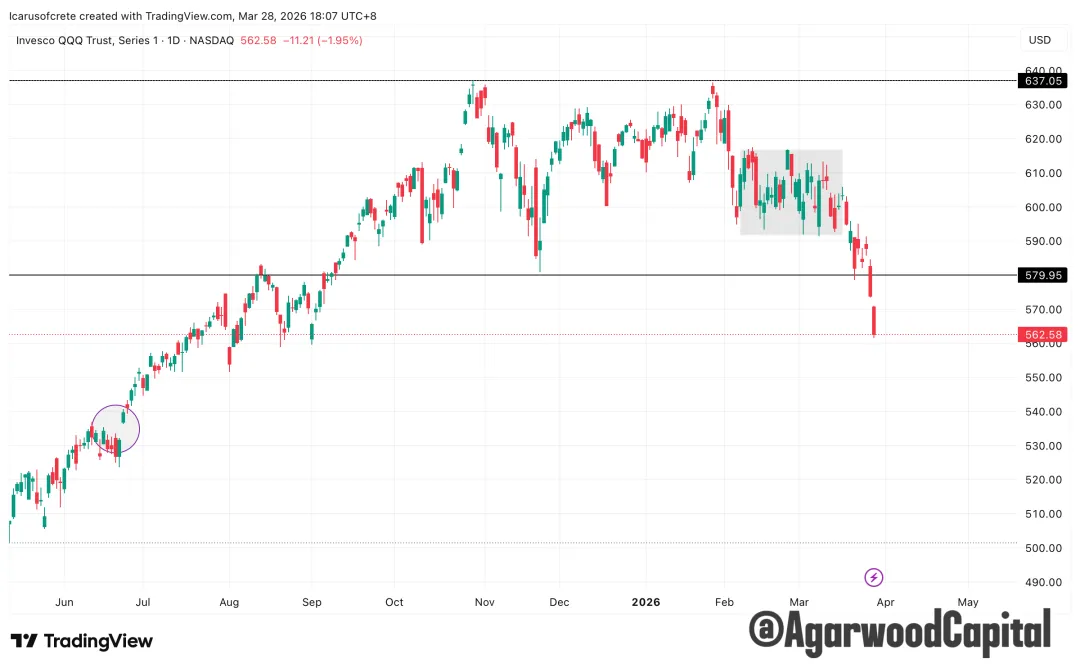每週市場觀察報告2026/3/30