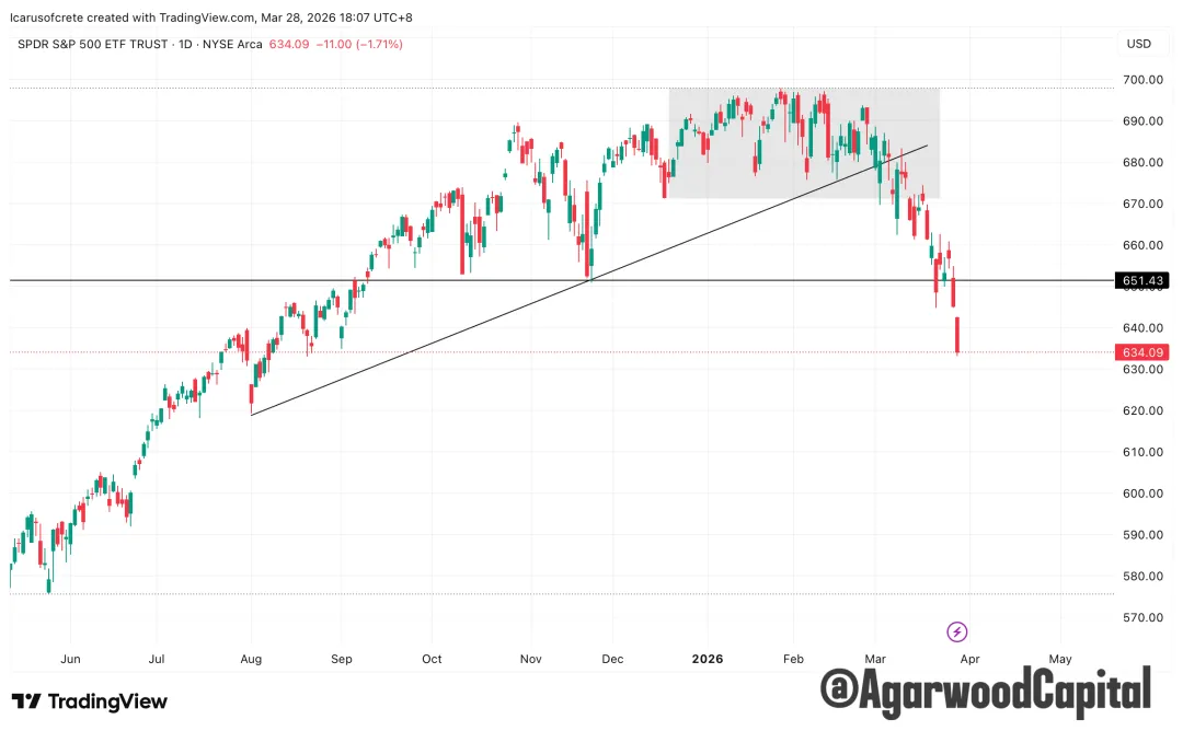 每週市場觀察報告2026/3/30