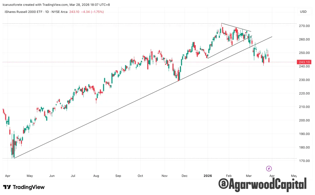 每週市場觀察報告2026/3/30