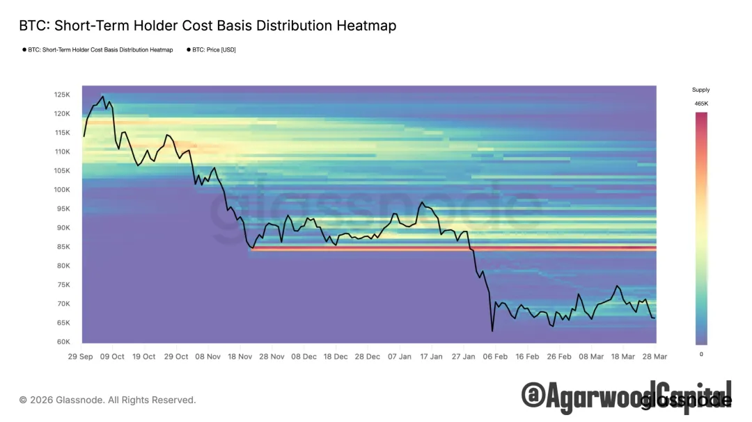 每週市場觀察報告2026/3/30