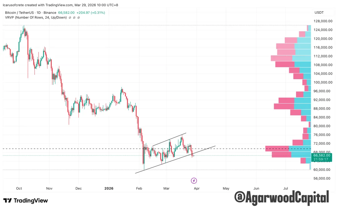 每週市場觀察報告2026/3/30