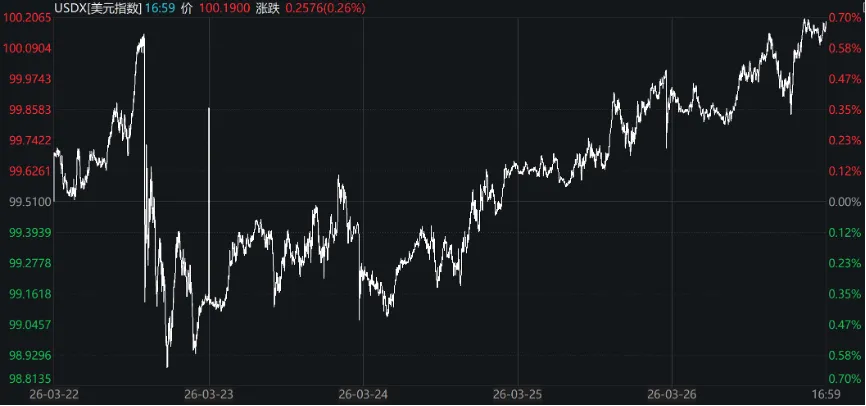 海外市场周报|美欧PMI数据走弱,美债收益率整体上行