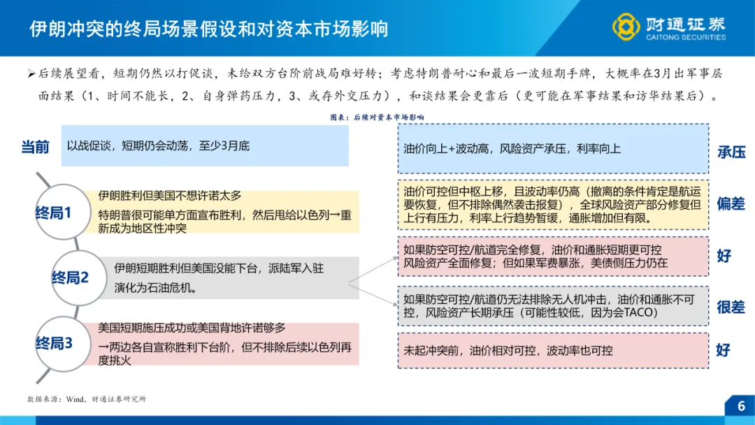 一季报全景前瞻 ——4月市场策略|财通策略徐陈翼/林昊