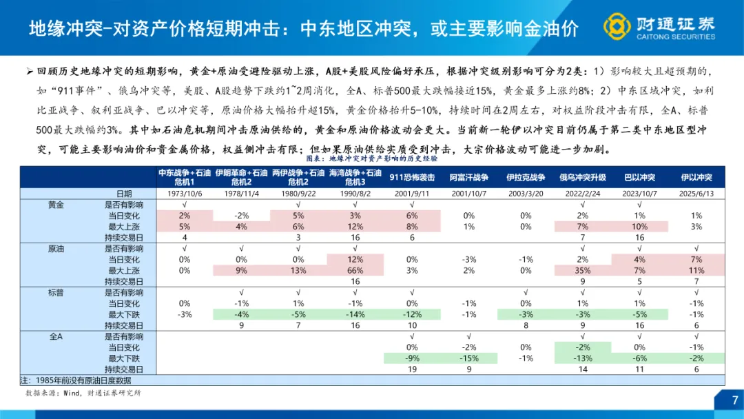一季报全景前瞻 ——4月市场策略|财通策略徐陈翼/林昊