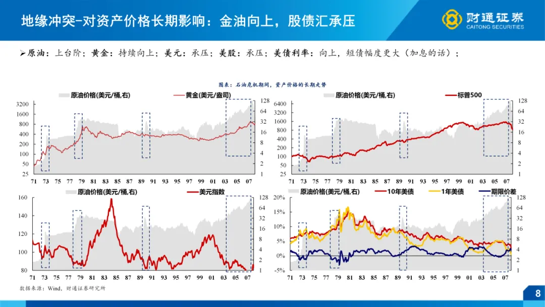 一季报全景前瞻 ——4月市场策略|财通策略徐陈翼/林昊