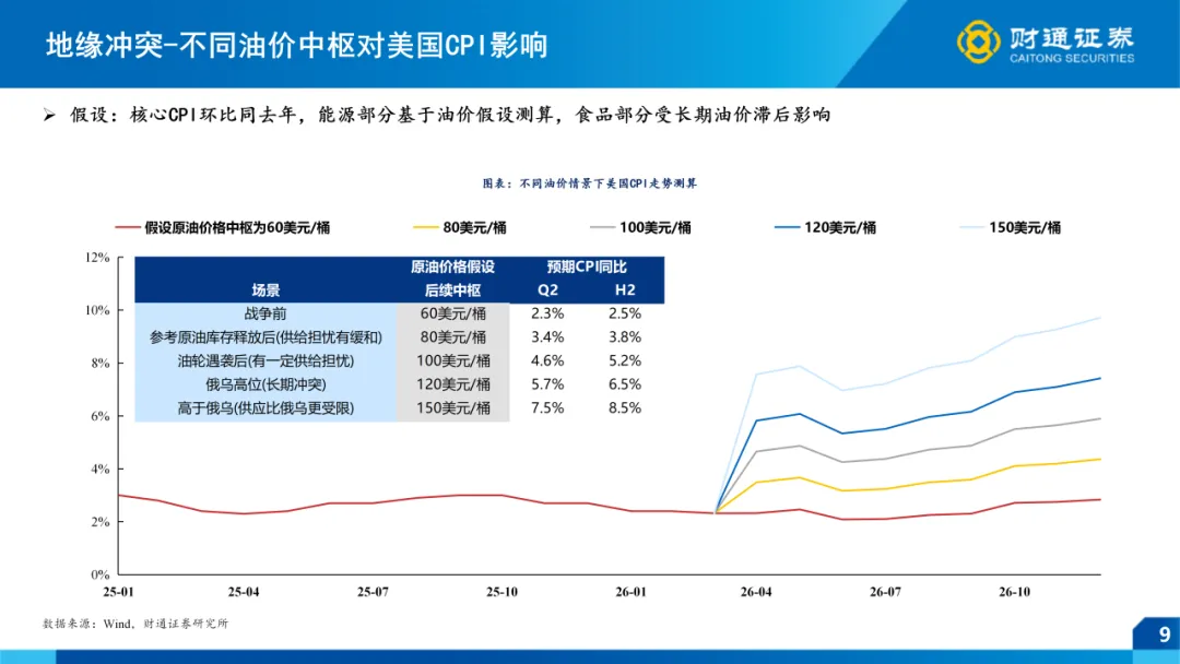 一季报全景前瞻 ——4月市场策略|财通策略徐陈翼/林昊
