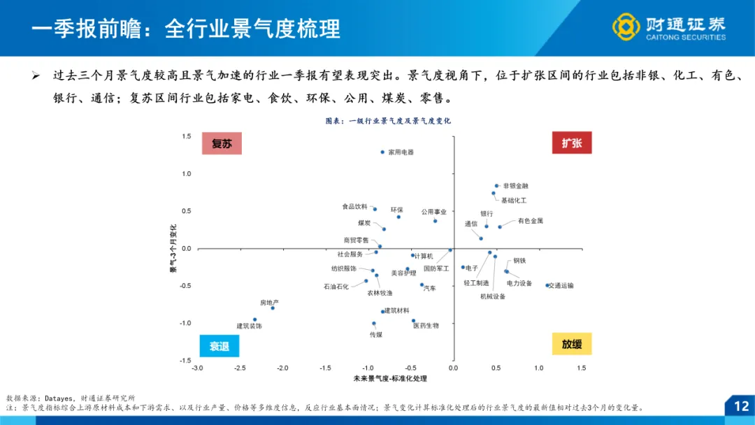 一季报全景前瞻 ——4月市场策略|财通策略徐陈翼/林昊