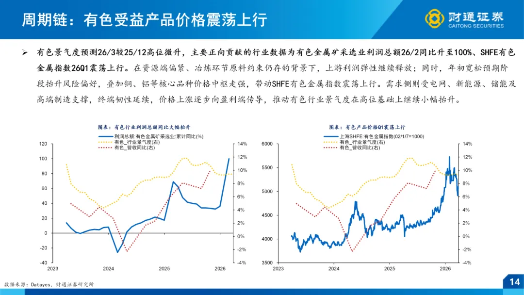 一季报全景前瞻 ——4月市场策略|财通策略徐陈翼/林昊