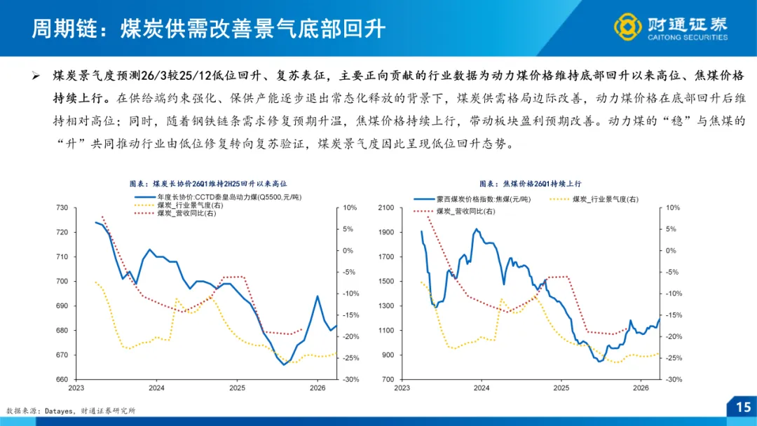 一季报全景前瞻 ——4月市场策略|财通策略徐陈翼/林昊