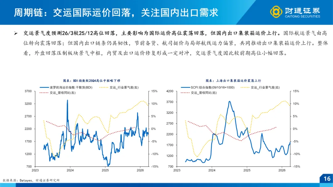 一季报全景前瞻 ——4月市场策略|财通策略徐陈翼/林昊