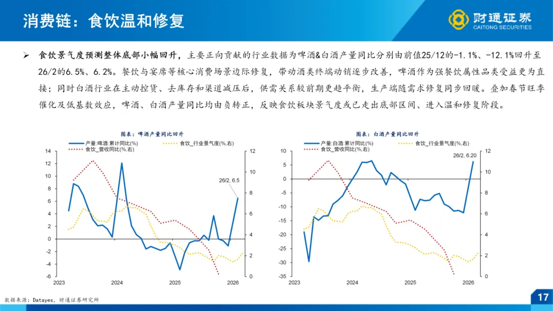 一季报全景前瞻 ——4月市场策略|财通策略徐陈翼/林昊