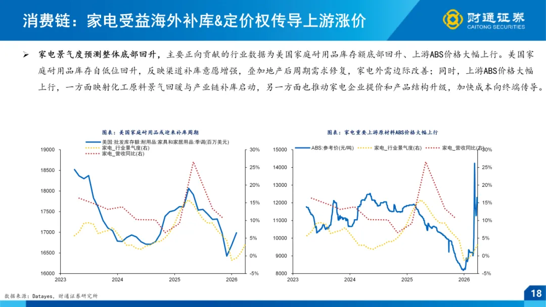 一季报全景前瞻 ——4月市场策略|财通策略徐陈翼/林昊