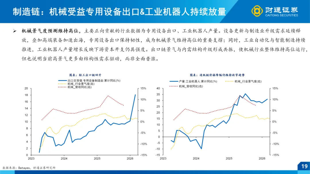 一季报全景前瞻 ——4月市场策略|财通策略徐陈翼/林昊