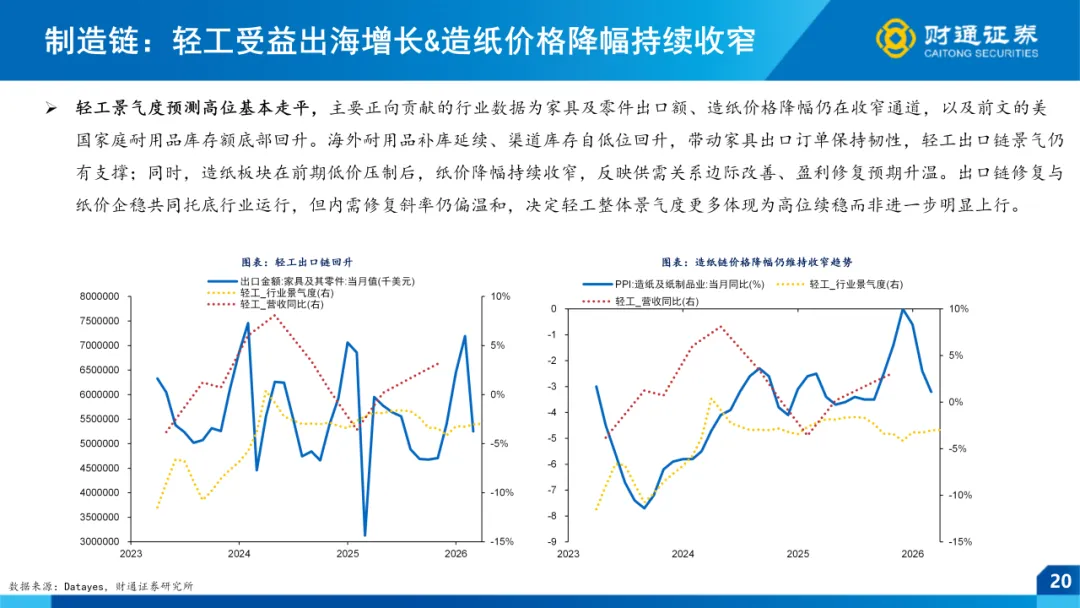 一季报全景前瞻 ——4月市场策略|财通策略徐陈翼/林昊