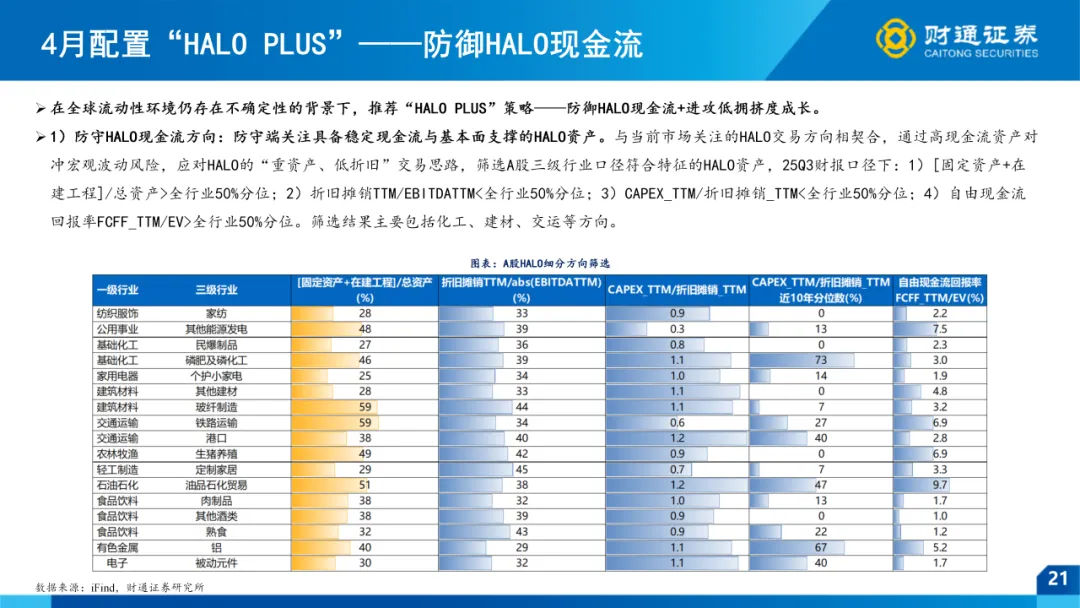一季报全景前瞻 ——4月市场策略|财通策略徐陈翼/林昊