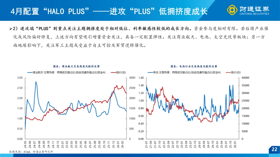 一季报全景前瞻 ——4月市场策略|财通策略徐陈翼/林昊