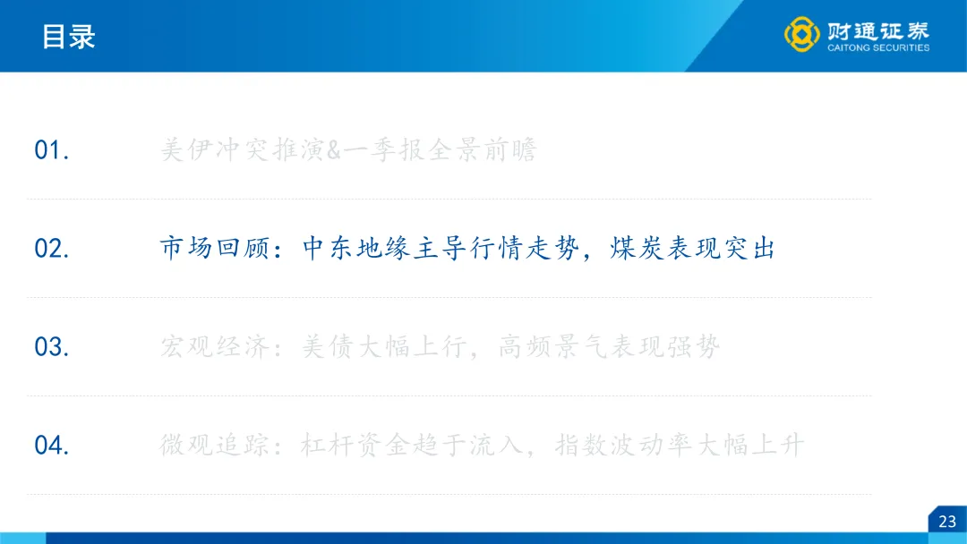 一季报全景前瞻 ——4月市场策略|财通策略徐陈翼/林昊