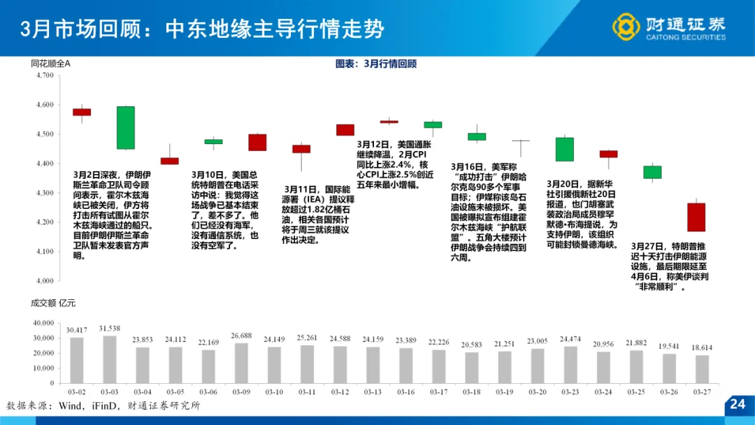 一季报全景前瞻 ——4月市场策略|财通策略徐陈翼/林昊