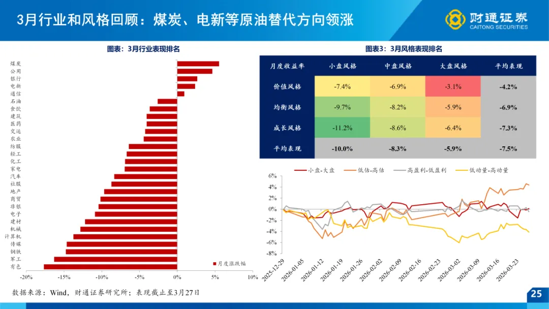 一季报全景前瞻 ——4月市场策略|财通策略徐陈翼/林昊