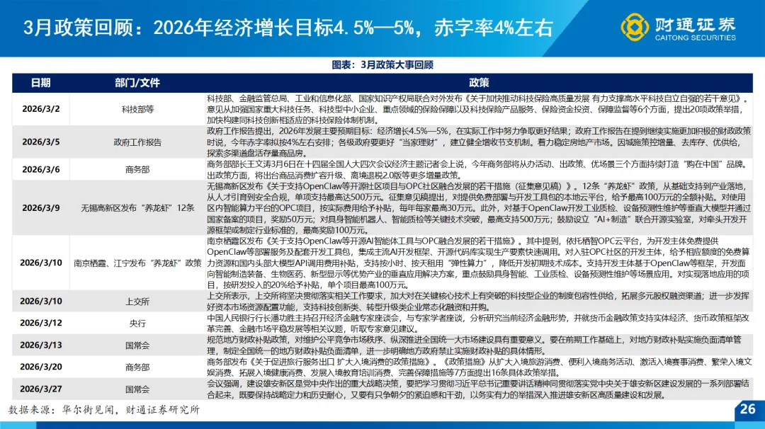 一季报全景前瞻 ——4月市场策略|财通策略徐陈翼/林昊