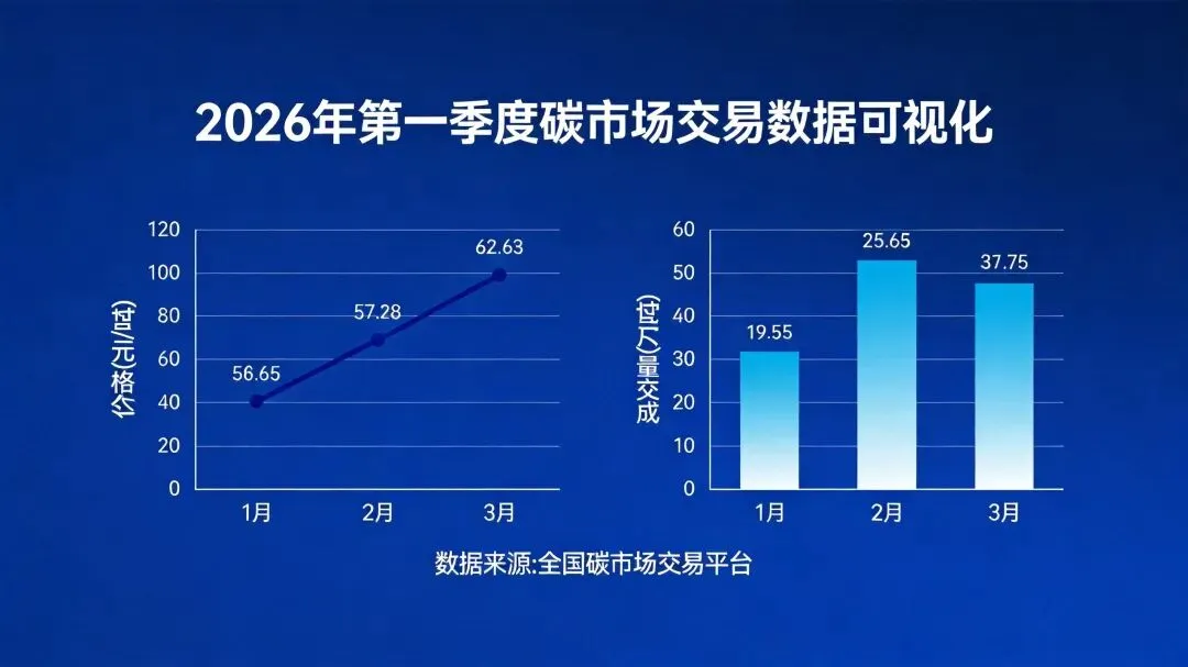 碳中和与碳排放:全球碳市场与技术变革(2026)
