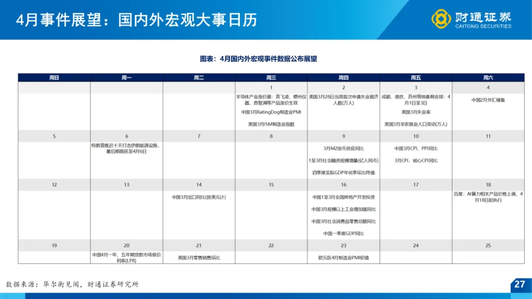 一季报全景前瞻 ——4月市场策略|财通策略徐陈翼/林昊