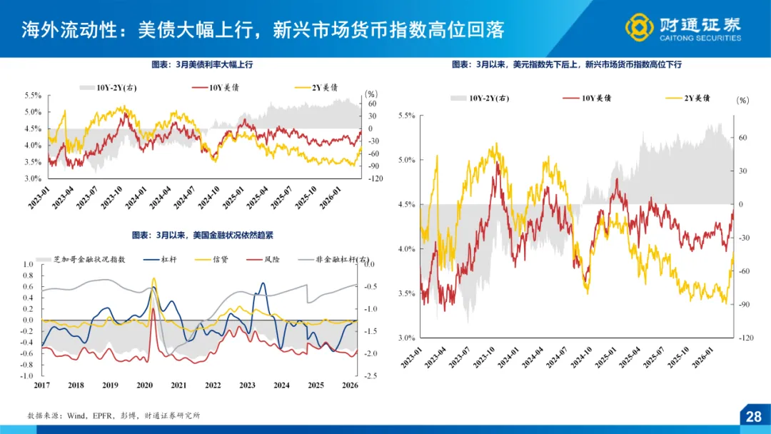 一季报全景前瞻 ——4月市场策略|财通策略徐陈翼/林昊