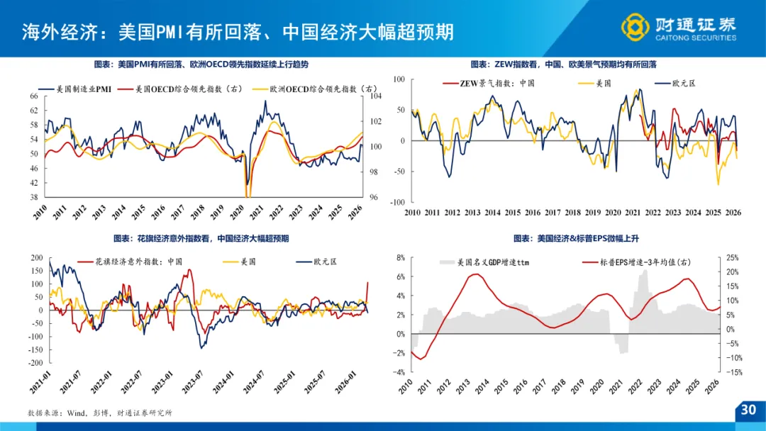 一季报全景前瞻 ——4月市场策略|财通策略徐陈翼/林昊