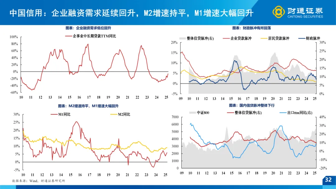 一季报全景前瞻 ——4月市场策略|财通策略徐陈翼/林昊
