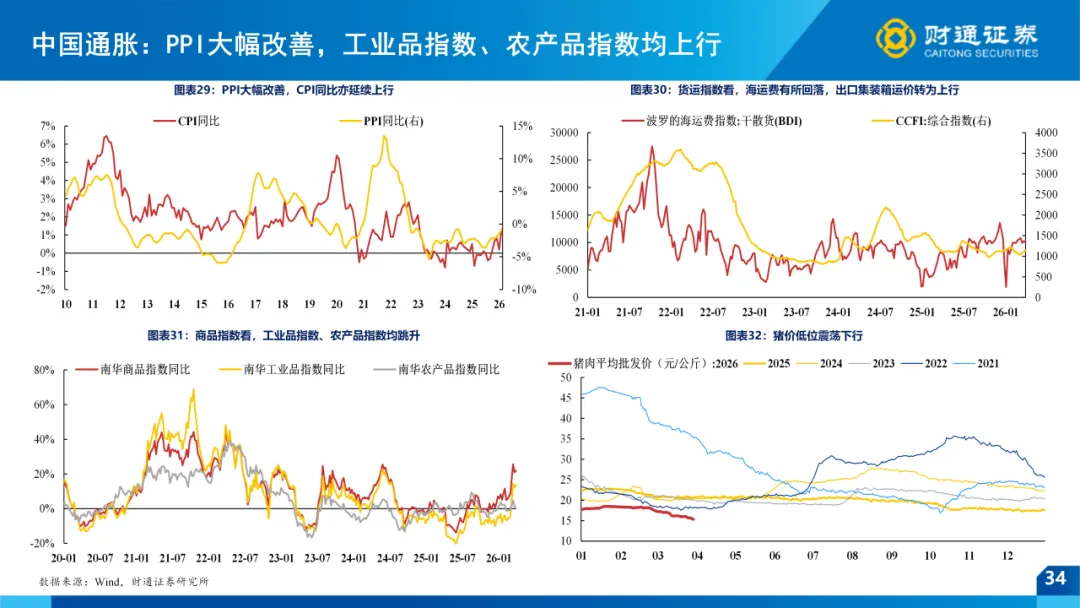 一季报全景前瞻 ——4月市场策略|财通策略徐陈翼/林昊
