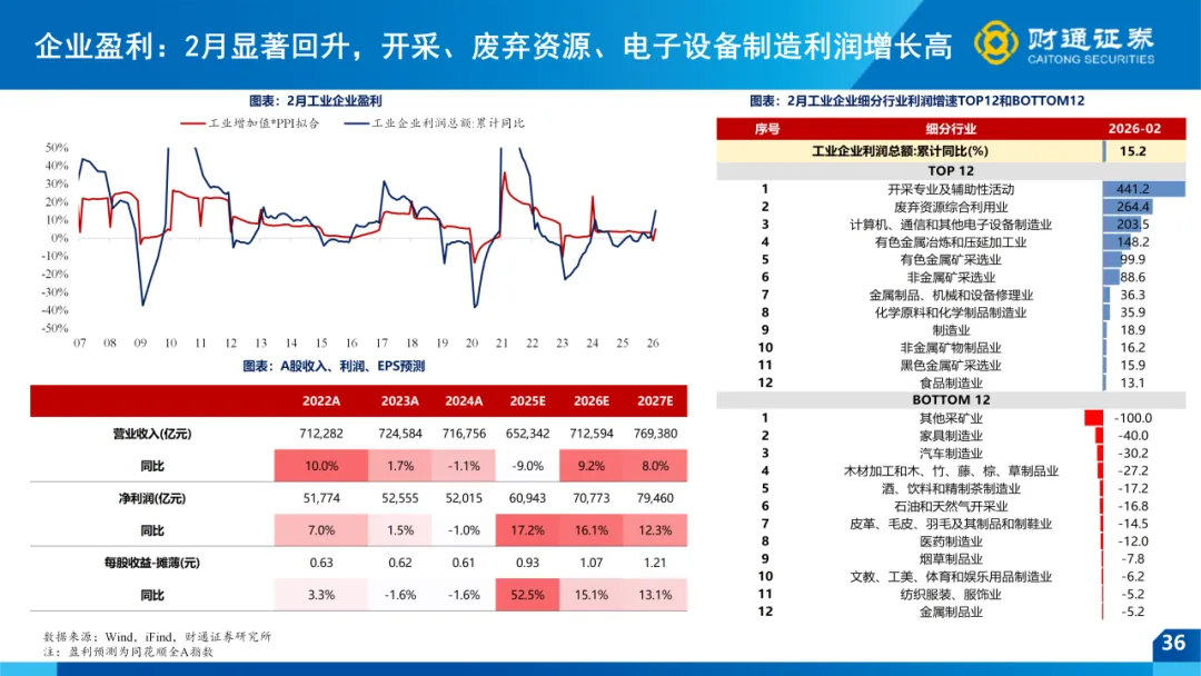 一季报全景前瞻 ——4月市场策略|财通策略徐陈翼/林昊