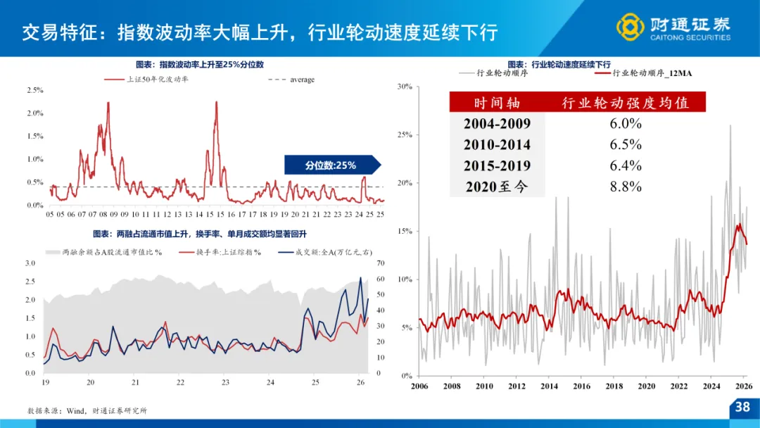 一季报全景前瞻 ——4月市场策略|财通策略徐陈翼/林昊